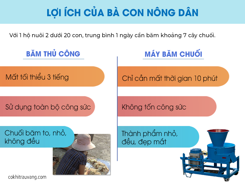 máy băm chuối đa năng