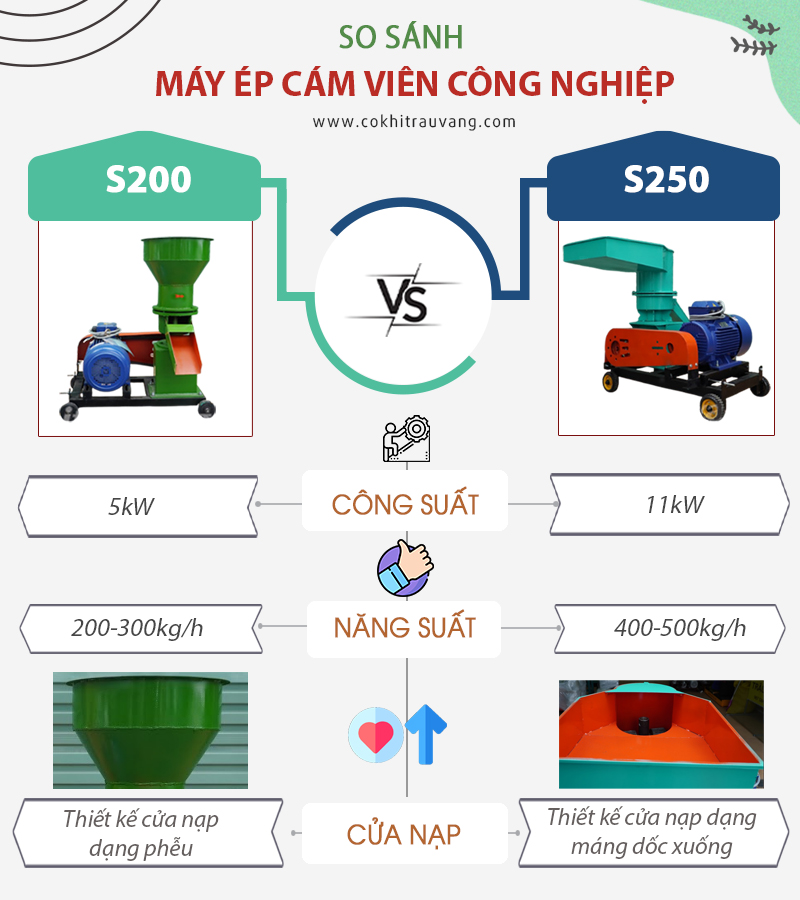 máy ép cám viên công nghiệp