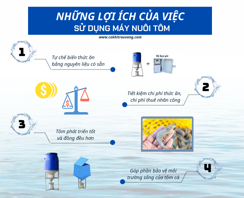 máy nuôi trồng thủy sản