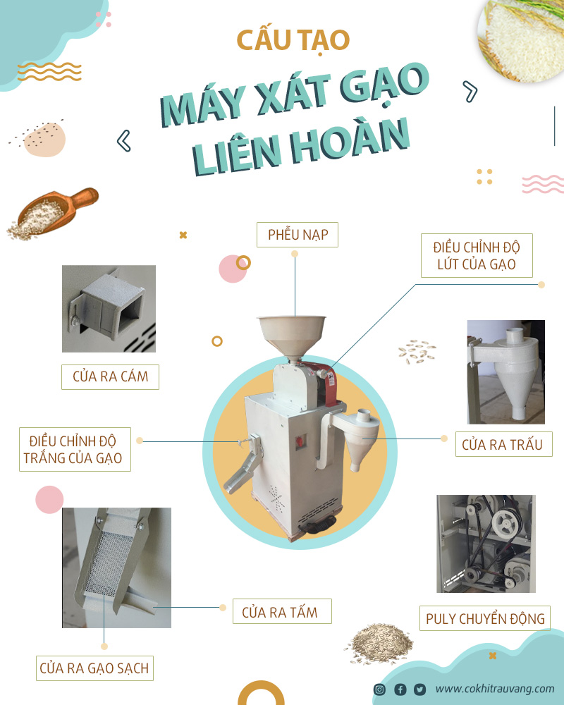 mua bán máy xay xát gạo cũ