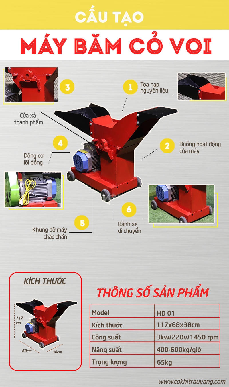 Máy băm cỏ giá rẻ