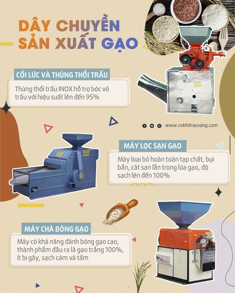 dây chuyền sản xuất gạo