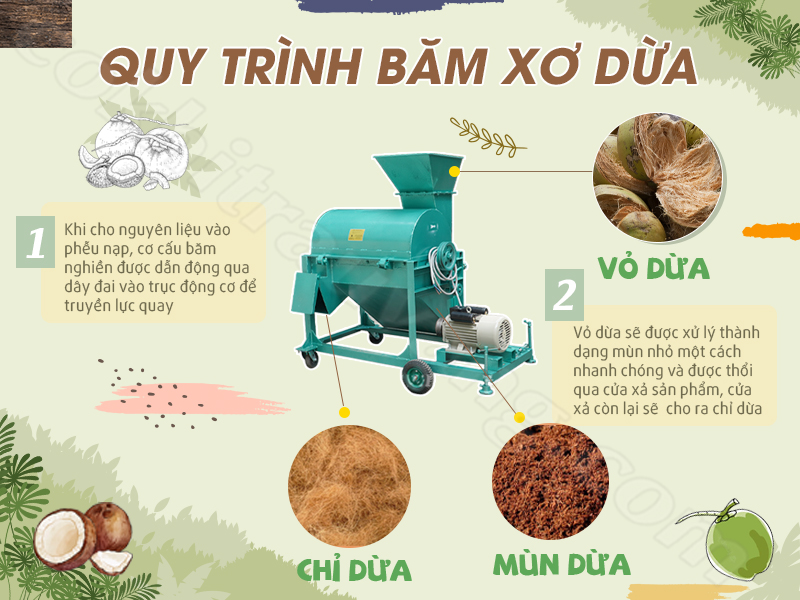 quy trình băm xơ dừa