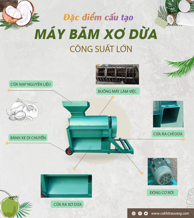 Cấu tạo máy xay xơ dừa công suất lớn