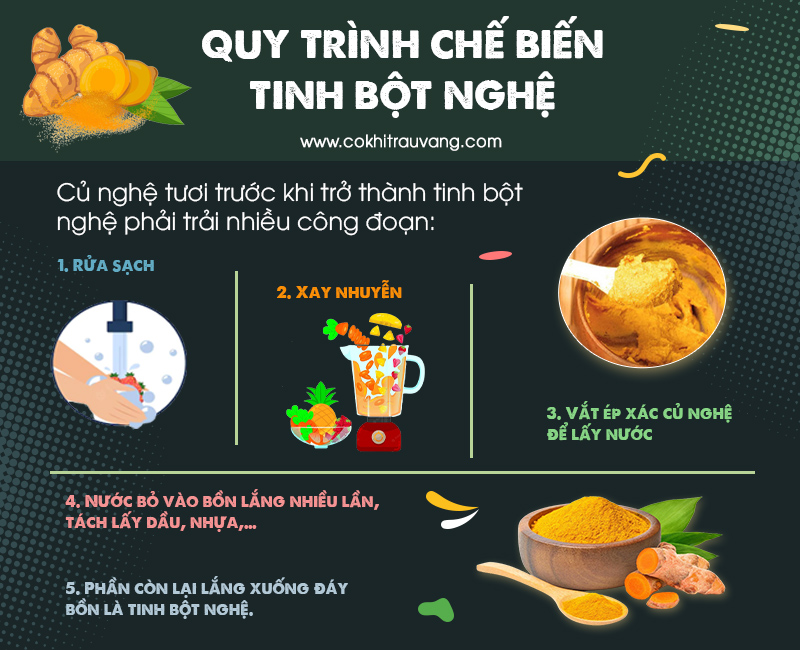 dây chuyền làm tinh bột nghệ
