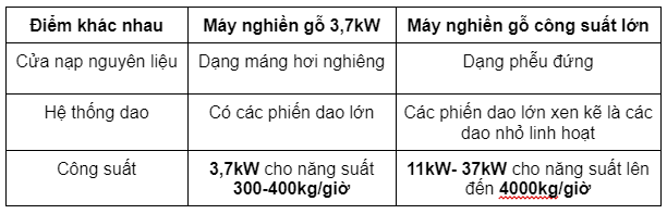 Thông số máy xay xơ dừa