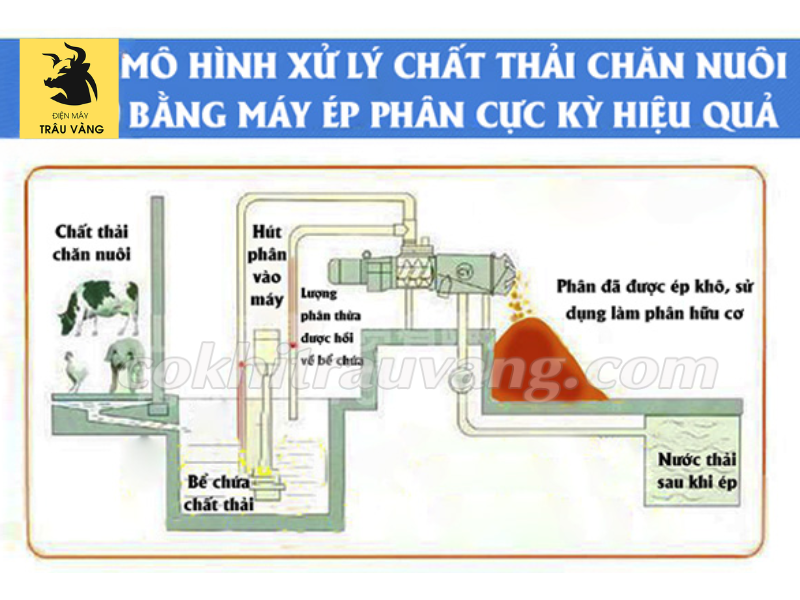 Giá máy tách ép chất thải chăn nuôi