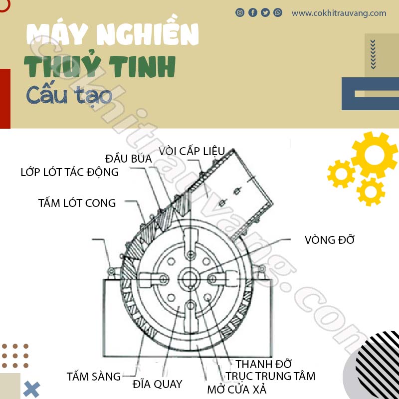 máy nghiền thủy tinh