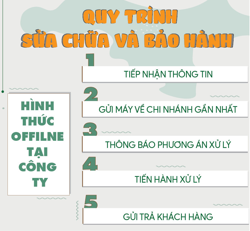 Cách thức sửa chữa